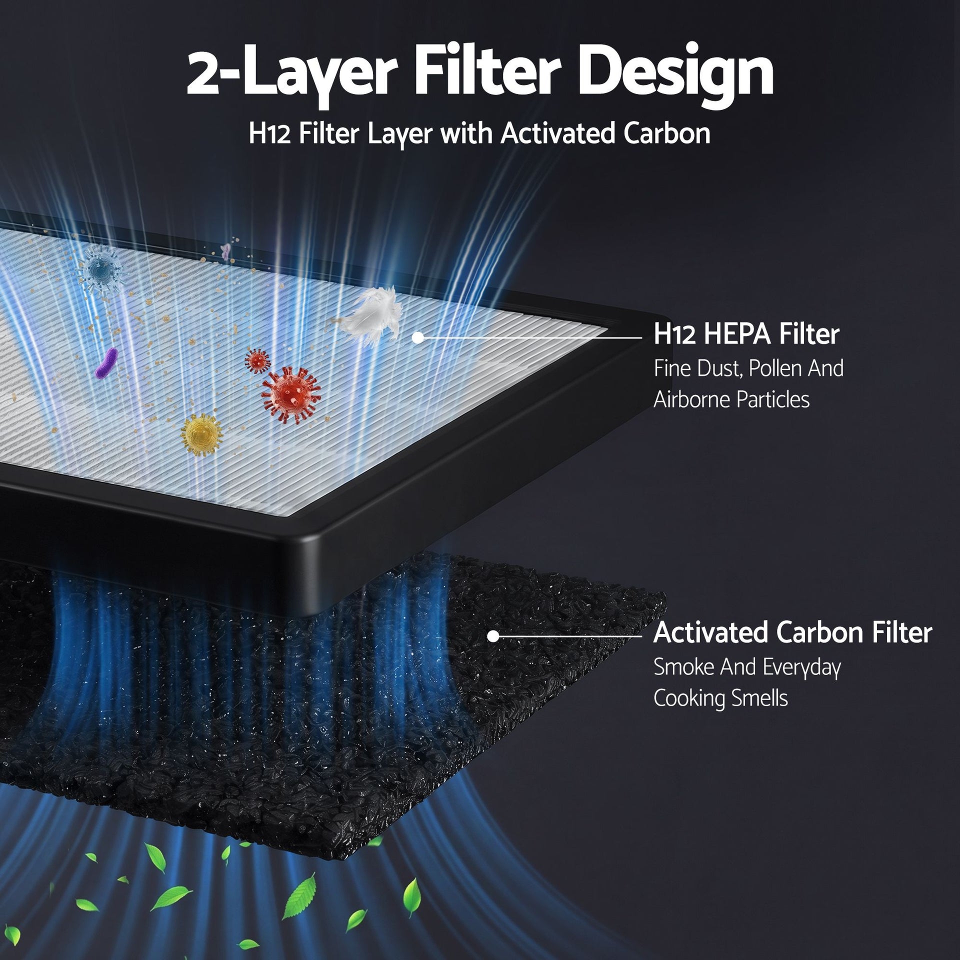 Devanti Air Purifier Replacement Filter H12 HEPA Carbon Cotton Awezingly