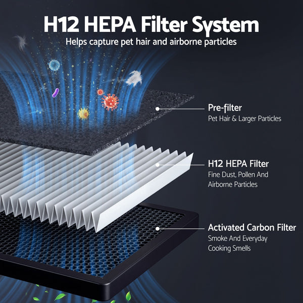 Devanti Air Purifier Filter Replacement H12 HEPA 2 Pack Dual Intake Awezingly