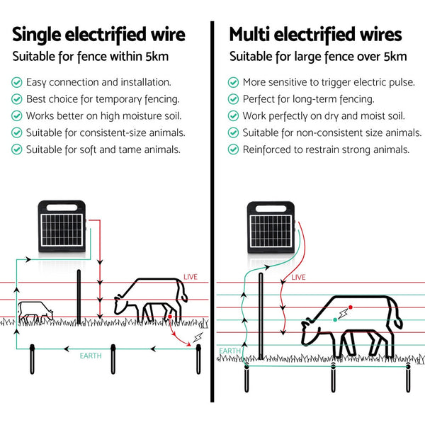 Giantz 5km Electric Fence Energiser Solar Farm 0.3J Giantz