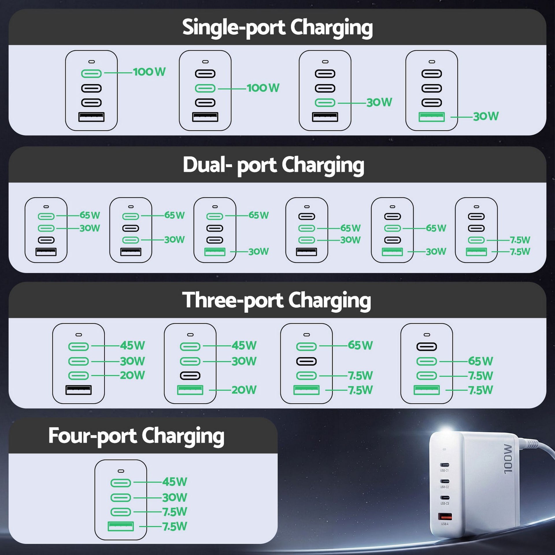Devanti USB C Charger 100W Fast Charger 4 Port GaN Desktop Station White Awezingly