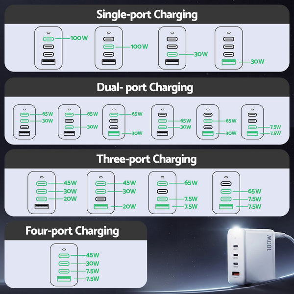 Devanti USB C Charger 100W Fast Charger 4 Port GaN Desktop Station White Awezingly