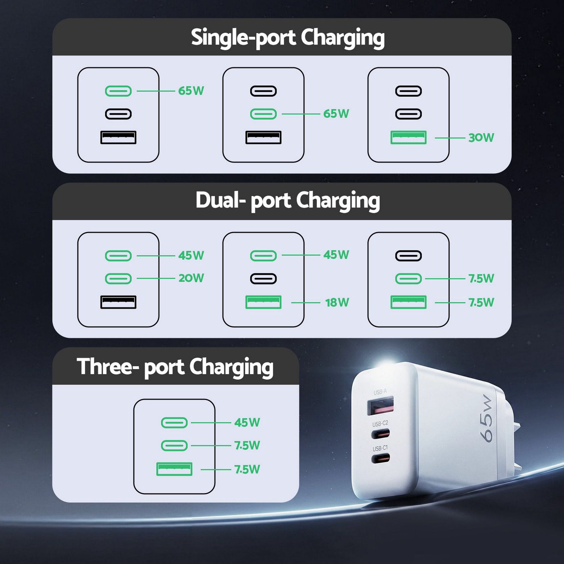 Devanti USB C Charger 65W Fast Charger 3 Port PD Wall Adapter White Awezingly