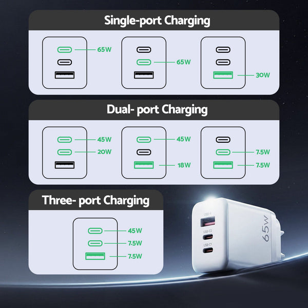 Devanti USB C Charger 65W Fast Charger 3 Port PD Wall Adapter White Awezingly