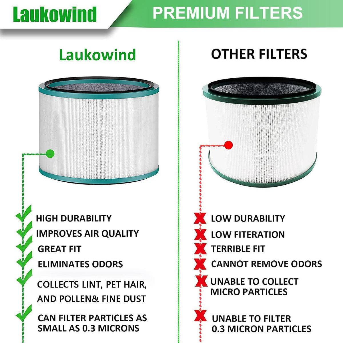 2 Pack Air Puriier ilter Replacements or Dyson HP01, HP02, DP01 Desk Puriiers - Compatible with Part # 968125-03 Awezingly