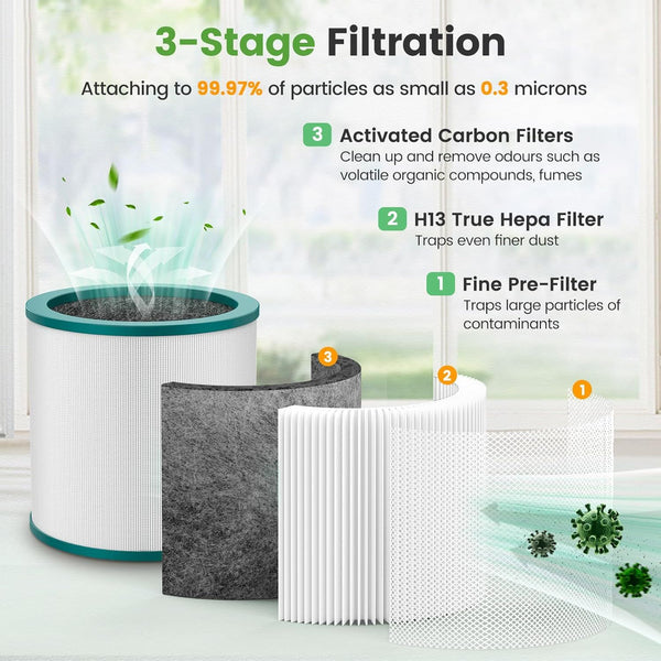 Replacement Air Puriier ilter or Dyson Tower Puriier Pure Cool Link TP01, TP02, TP03, BP01, Compare to Part 968126-03，2 Pack Awezingly