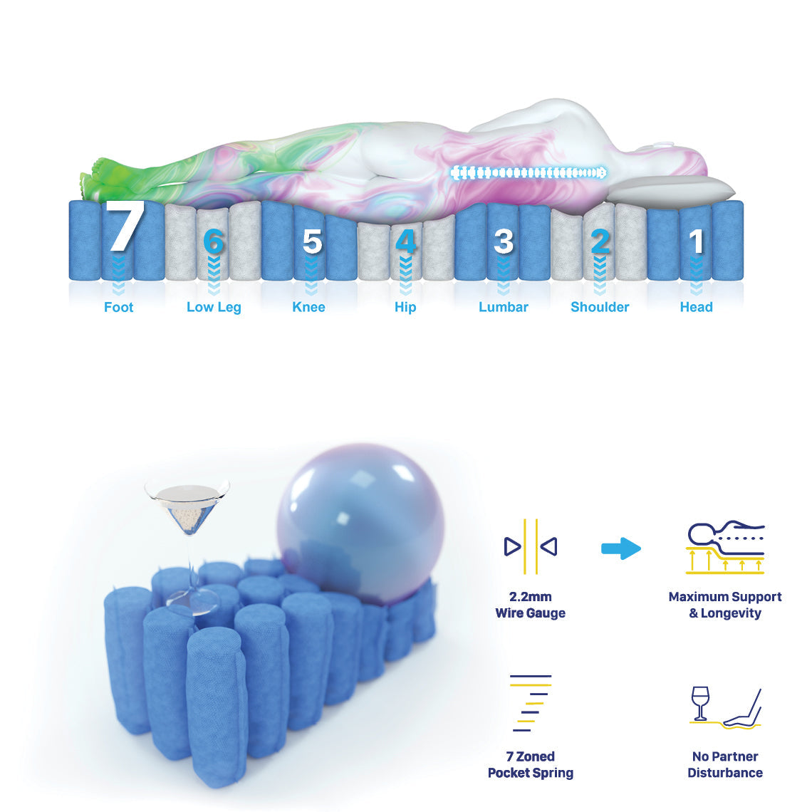 Boutique Double Mattress 7 zone Pocket Spring Memory Foam Boutique