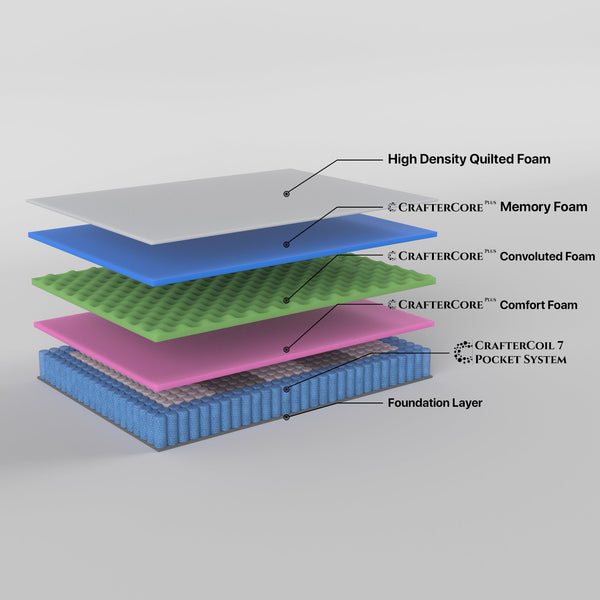 Boutique King Mattress 7 zone Pocket Spring Memory Foam Boutique