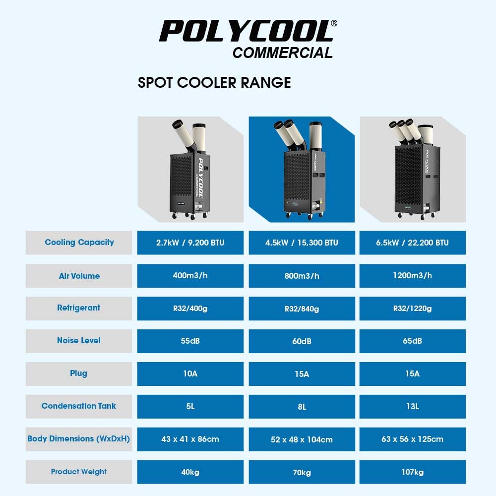 POLYCOOL 4.5kW Portable Industrial Spot Cooler, with Twin Cooling Ducts, 15A Plug Polycool