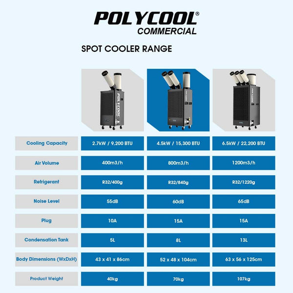 POLYCOOL 4.5kW Portable Industrial Spot Cooler, with Twin Cooling Ducts, 15A Plug Polycool
