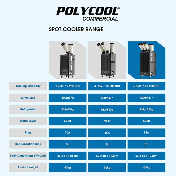 POLYCOOL 6.5kW Portable Industrial Spot Cooler, with Triple Cooling Ducts, 15A Plug Polycool