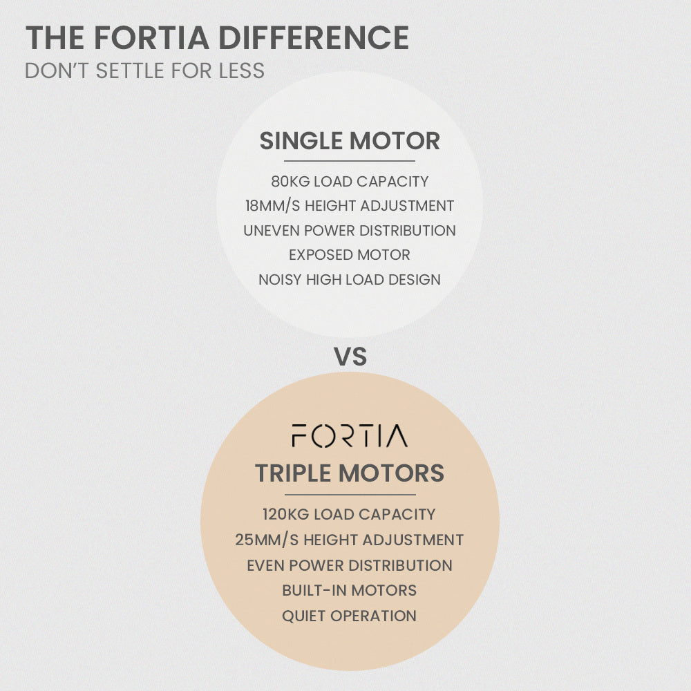 Fortia Corner Standing Desk, 1730W x 1730W x 750D, 3 Motors, 120kg Load, Sit to Stand Up Electric Height Adjustable, Black/Silver Frame Fortia