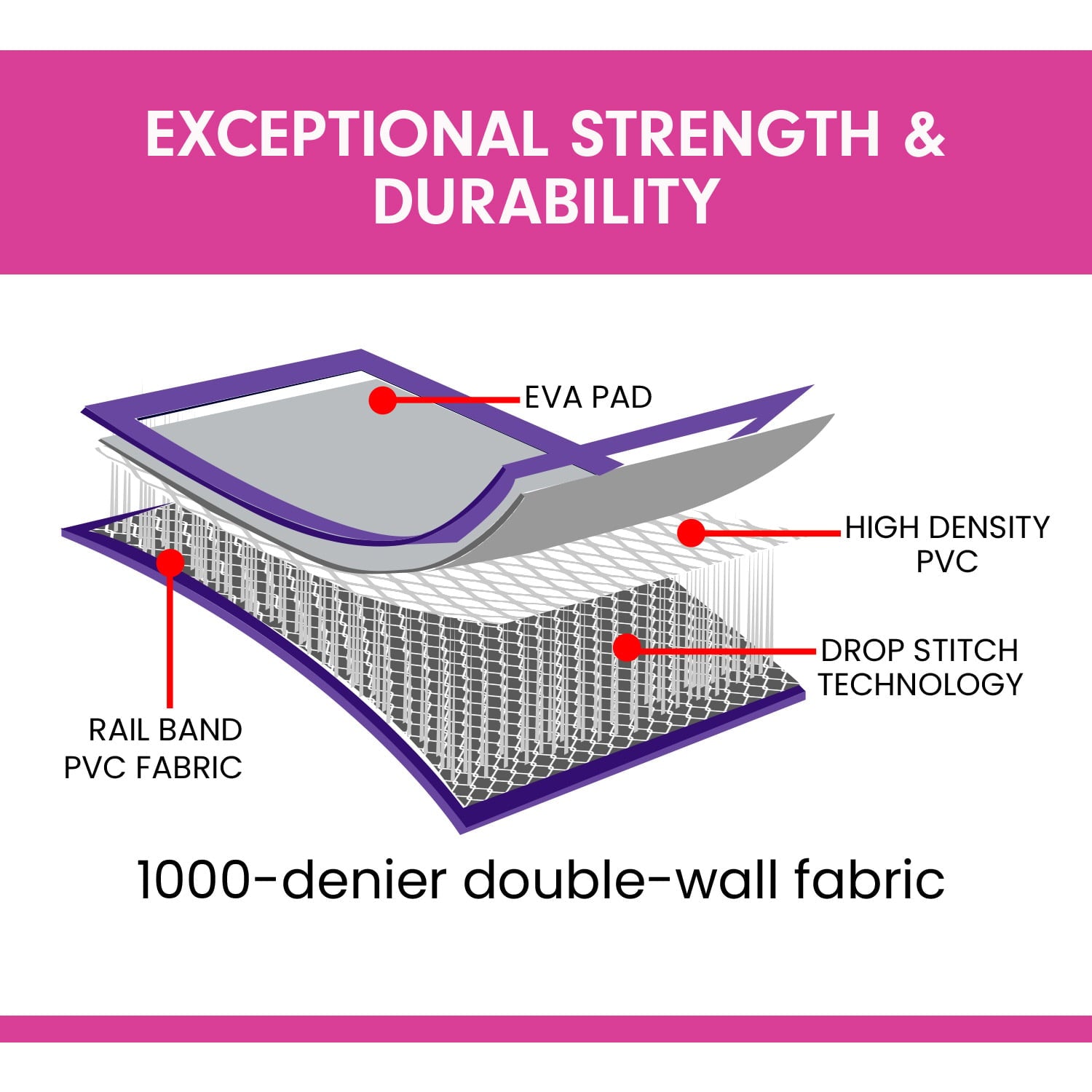 Powertrain Airtrack 20cm Thick 4m x 1m Inflatable Gymnastics Tumbling Mat Air Track - Purple Powertrain