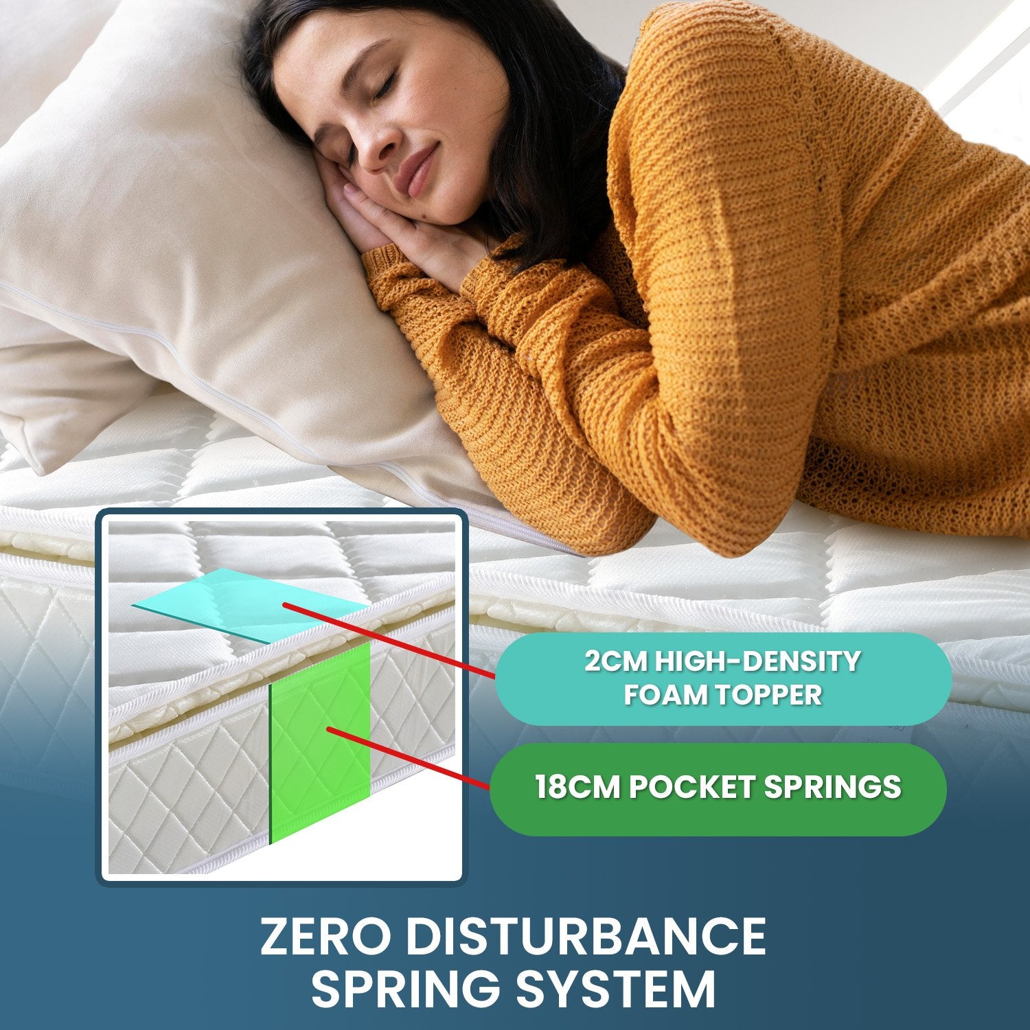 Laura Hill Mattress Queen Size Pillow Top Pocket Spring High Density Foam 22cm Does Not Apply