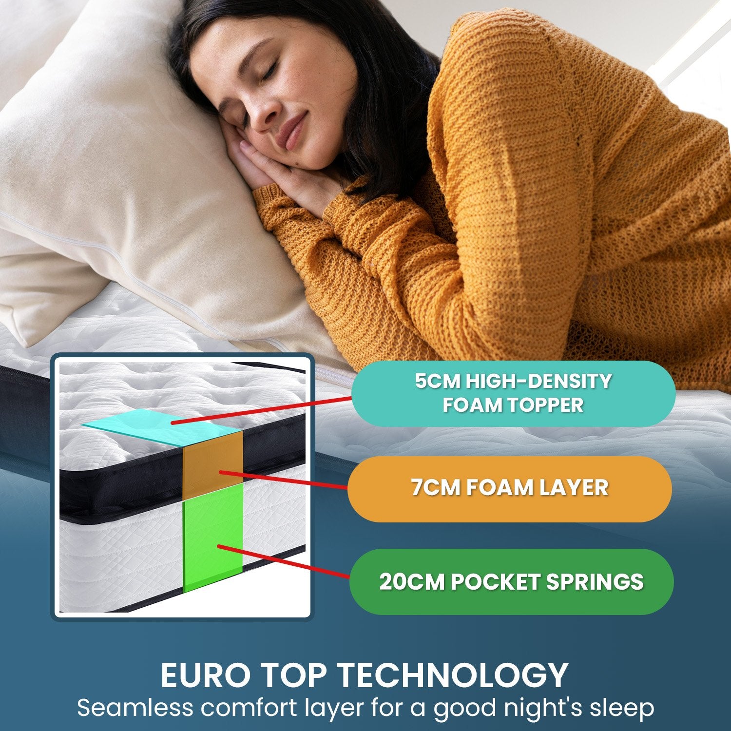 Laura Hill King Mattress Bed Size Euro Top 5 Zone Spring Foam 32cm Bedding Pocket Does Not Apply