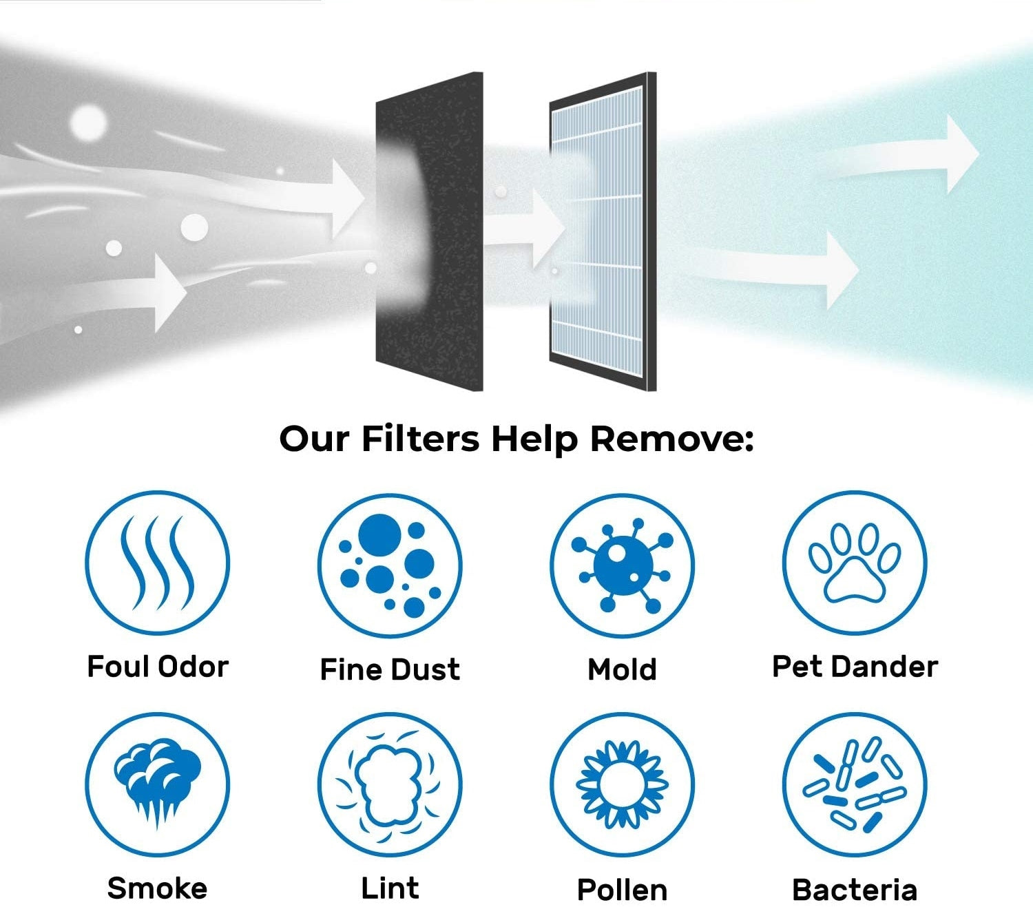 Filter For Dyson Pure Hot + Cool Link Air Purifiers  HP01 HP02 HP03 Awezingly