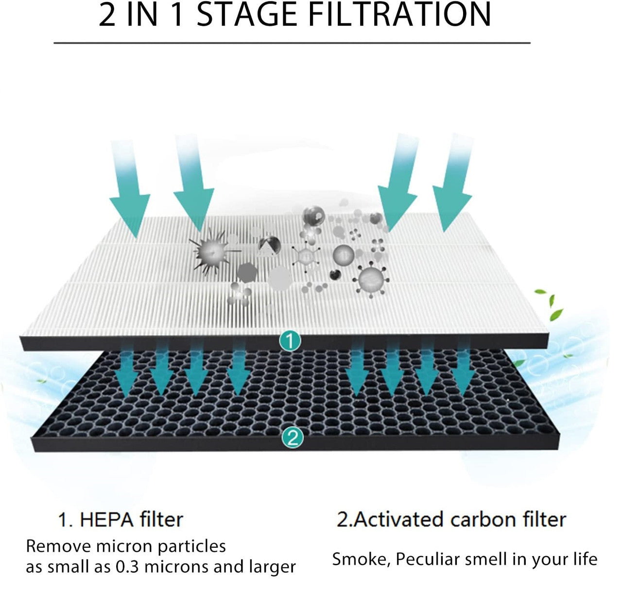 Filter kit for Philips FY1413/FY1410, 1000 Series Carbon & HEPA Air Purifiers Awezingly