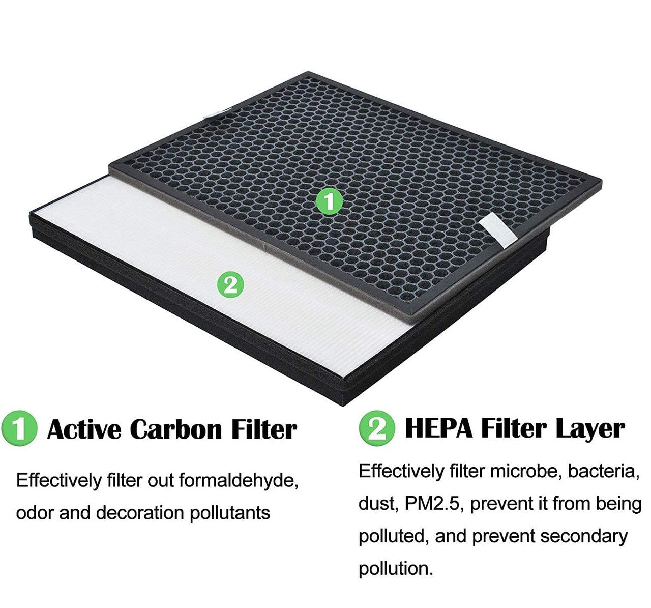 Filter kit for Philips FY1413/FY1410, 1000 Series Carbon & HEPA Air Purifiers Awezingly