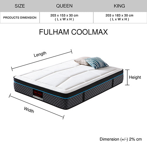 King Mattress in Coolmax Memory Foam 6 Zone Pocket Coil Soft Firmness Does Not Apply