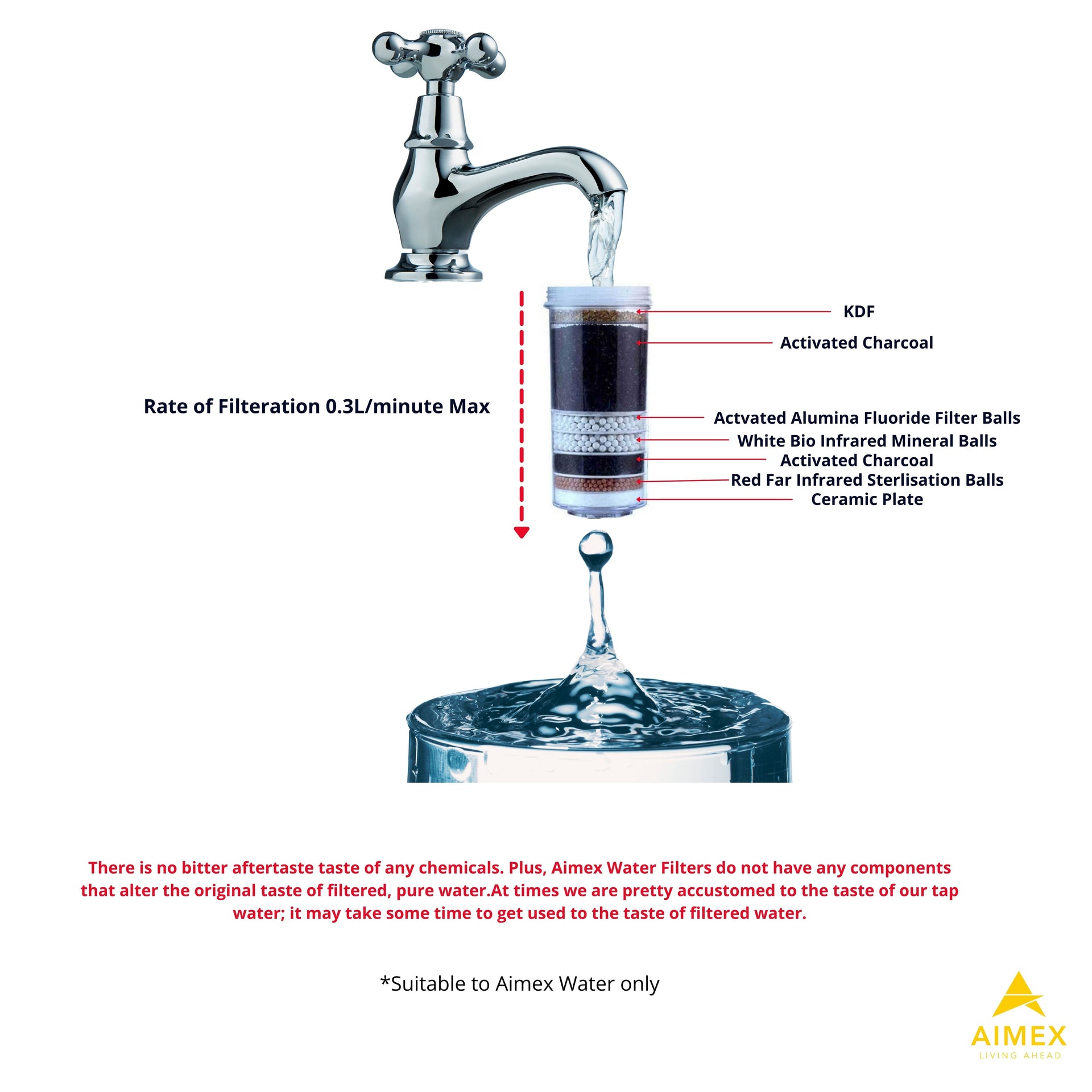 16 Litre Bench top Filter with 3 Fluoride Reduction Filters Awezingly