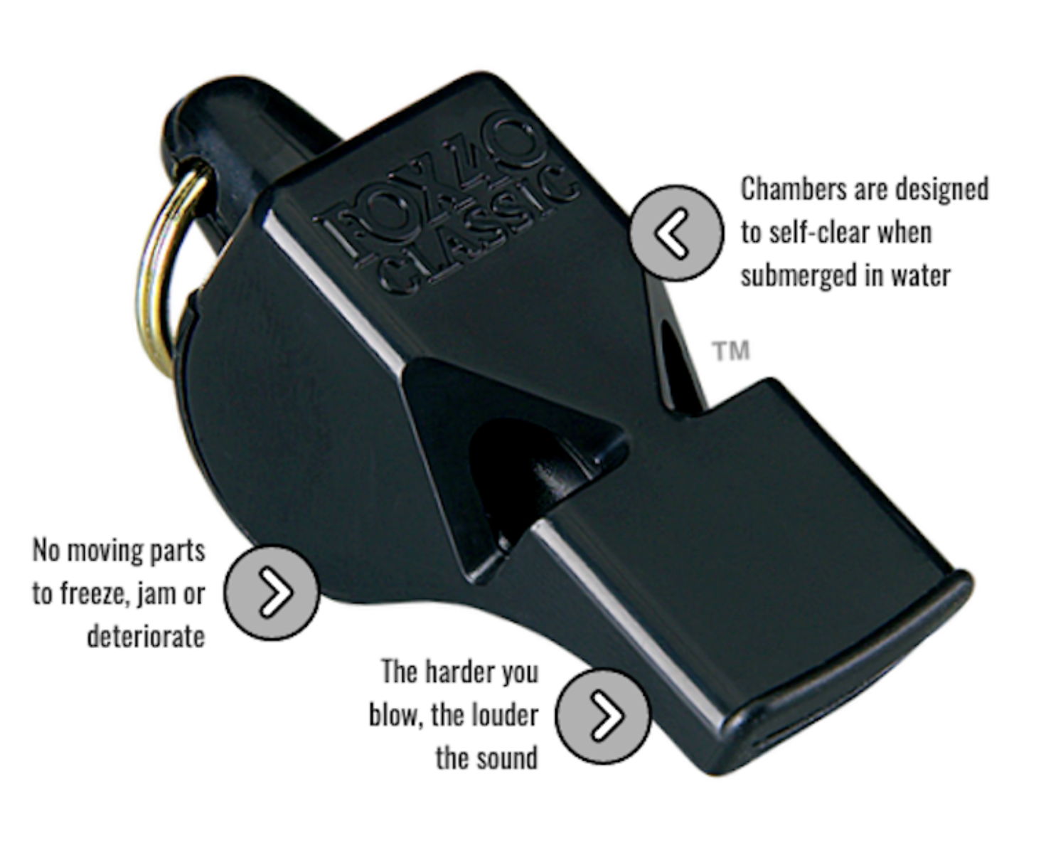 Fox 40 Classic 3 Chamber Whistle Soccer Football Netball Sports Basketball - Green Unique