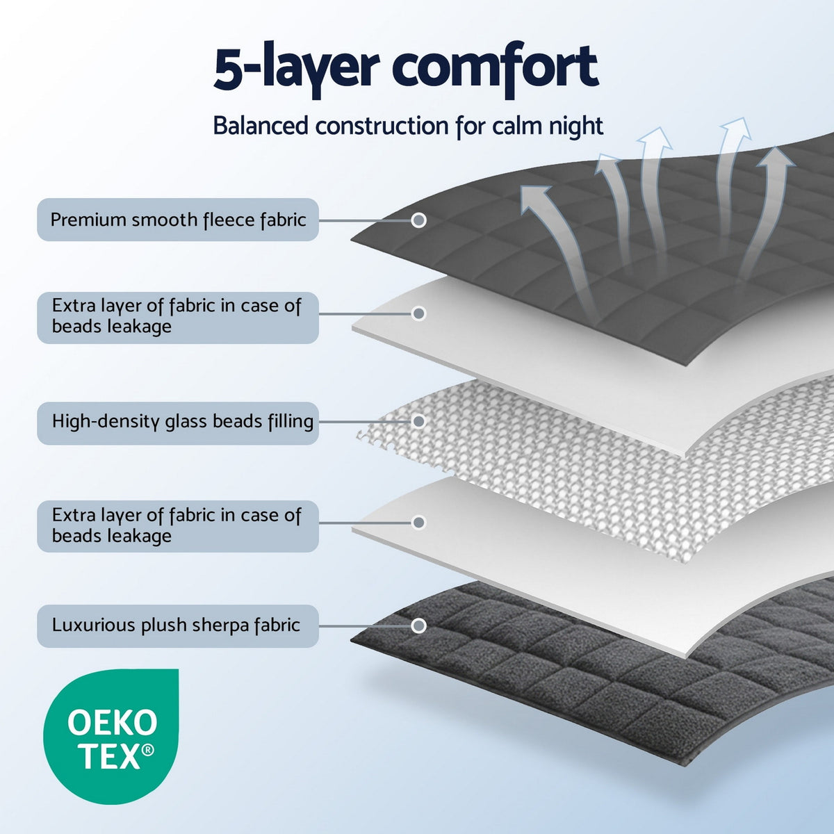 Giselle Bedding Weighted Blanket Fleece Sherpa Heavy Blanket 4.5KG Awezingly