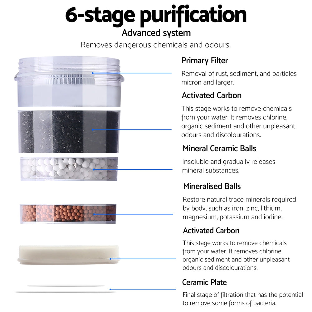 Devanti Water Cooler Dispenser Bench Top 22L Black Devanti