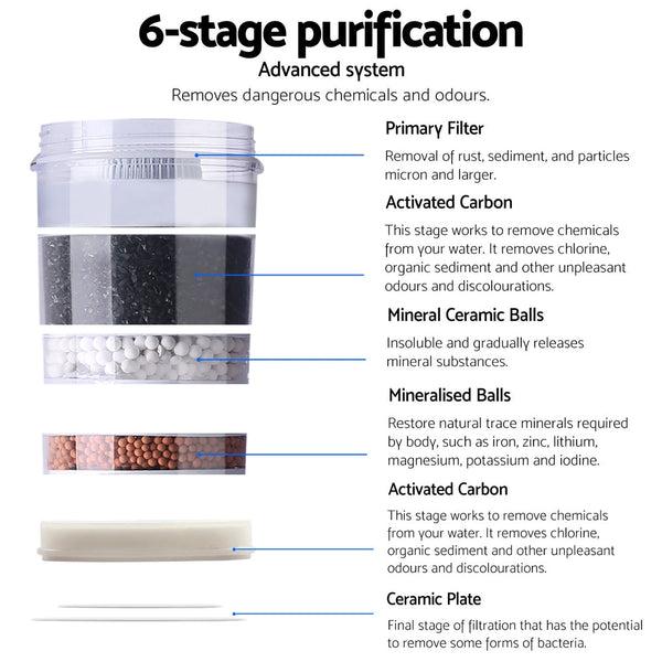 Devanti Water Cooler Dispenser Bench Top 22L Black Devanti