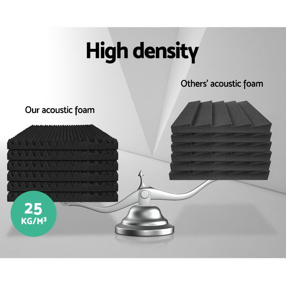 Alpha 20pcs Acoustic Foam Panels Studio Sound Absorption Eggshell 50x50CM Alpha