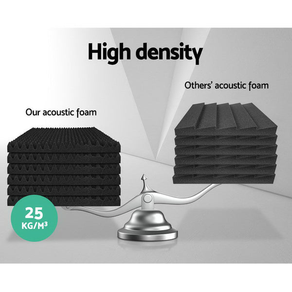 Alpha 20pcs Acoustic Foam Panels Studio Sound Absorption Eggshell 50x50CM Alpha