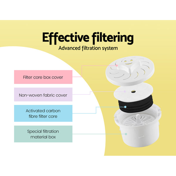Comfee Water Purifier Dispenser 15L Water Filter Bottle Cooler Container freeshipping - Awezingly