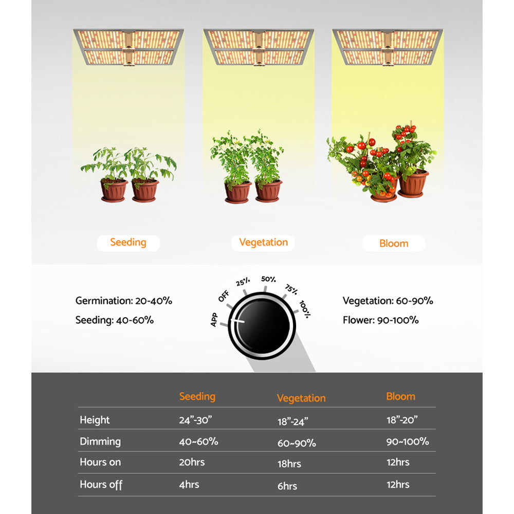 Greenfingers 4500W LED Grow Light Full Spectrum Indoor Veg Flower All Stage Greenfingers