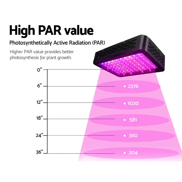 Greenfingers 1000W LED Grow Light Full Spectrum freeshipping - Awezingly