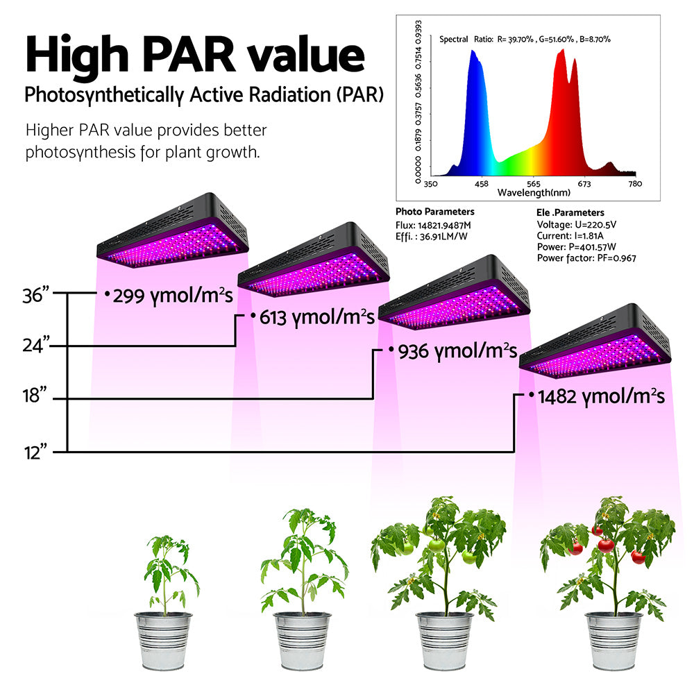 Greenfingers Set of 2 LED Grow Light Kit Hydroponic System 2000W Full Spectrum Indoor freeshipping - Awezingly