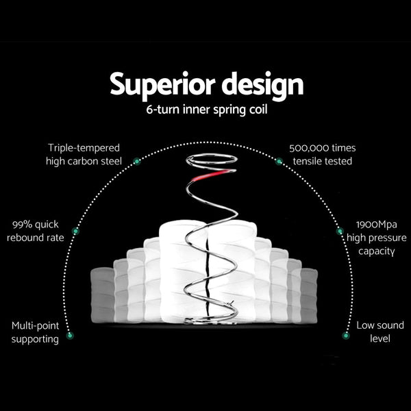 Giselle Bedding Algarve Euro Top Pocket Spring Mattress 34cm Thick King Single Giselle Bedding