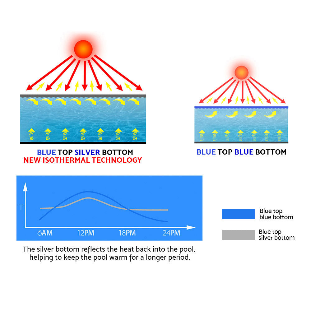 Aquabuddy 11M X 4.8M Solar Swimming Pool Cover - Blue Aquabuddy