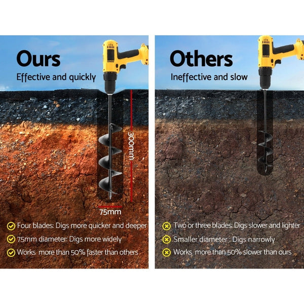 GIANTZ Power Garden Auger Small Earth Planter 75 X 300MM Black Giantz