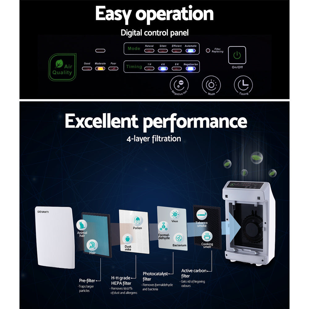 Devanti Air Purifier Home Purifiers HEPA Filter Odour Virus Smoke PM2.5 Remover Devanti