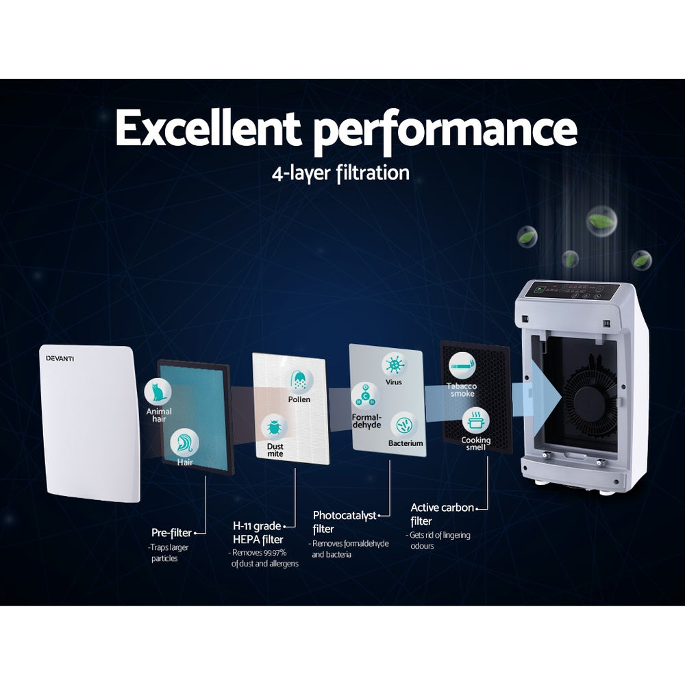 Devanti Air Purifier Cleaner Home Purifiers Odour Sensor HEPA Filter Devanti