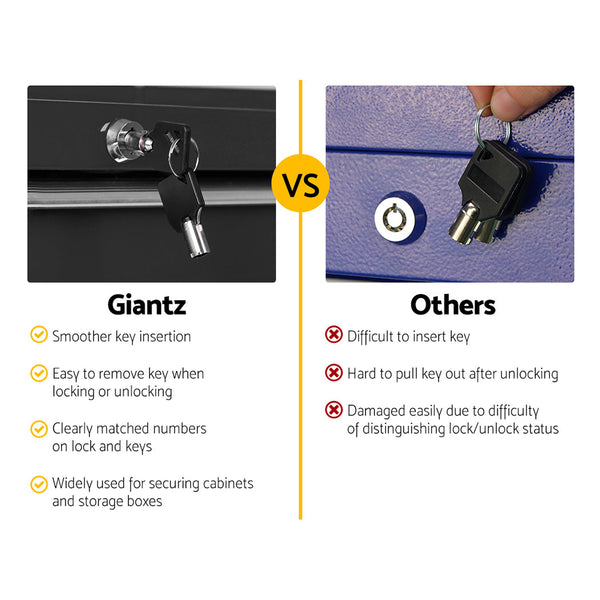 Giantz 5 Drawer Mechanic Tool Box Storage Trolley - Black freeshipping - Awezingly