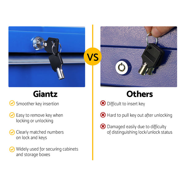 Giantz 5 Drawer Mechanic Tool Box Storage Trolley - Blue freeshipping - Awezingly