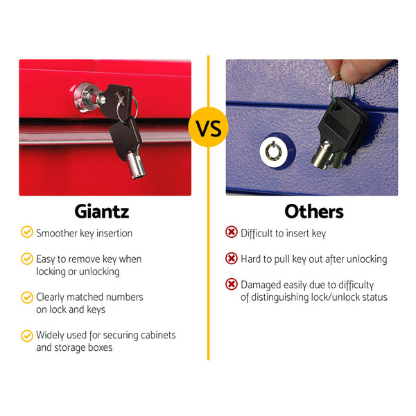 Giantz 5 Drawer Mechanic Tool Box Storage Trolley - Red freeshipping - Awezingly