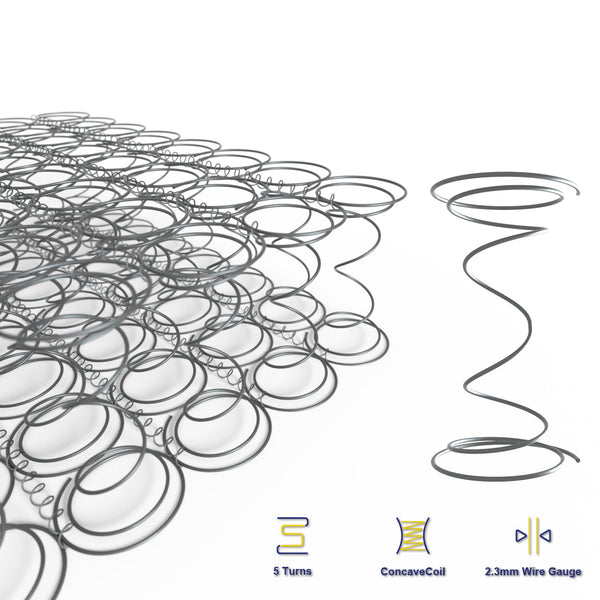 Retreat King Mattress Inner Spring Does not apply