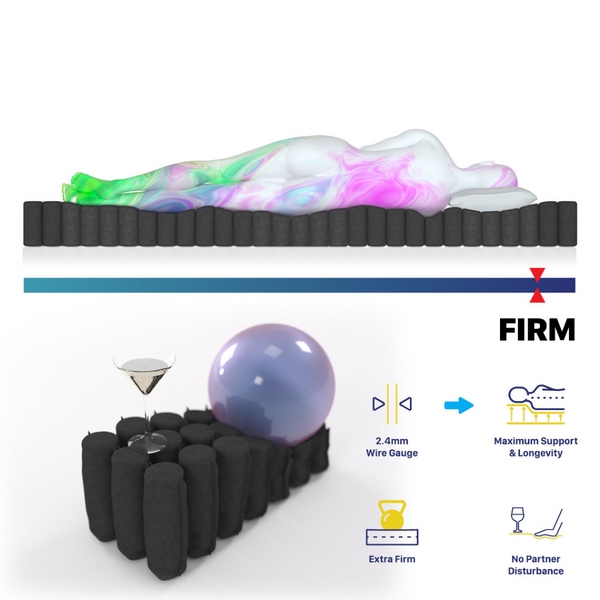 Extra Firm Single Mattress Pocket Spring Memory Foam Does not apply