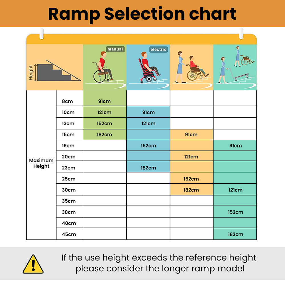 EQUIPMED 152cm Portable Folding Aluminium Access Ramp, 272kg Rated, for Wheelchair, Mobility Scooter, Rollator EQUIPMED
