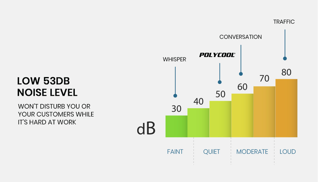 POLYCOOL Commercial Automatic Ice Cube Maker, Free Standing Stainless Steel Ice Machine, 410 Grade Polycool