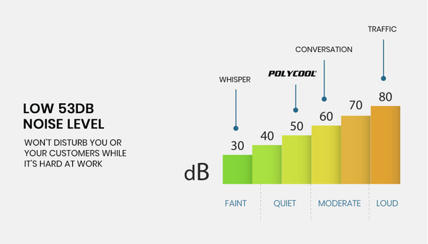 POLYCOOL Commercial Automatic Ice Cube Maker, Free Standing Stainless Steel Ice Machine, 410 Grade Polycool