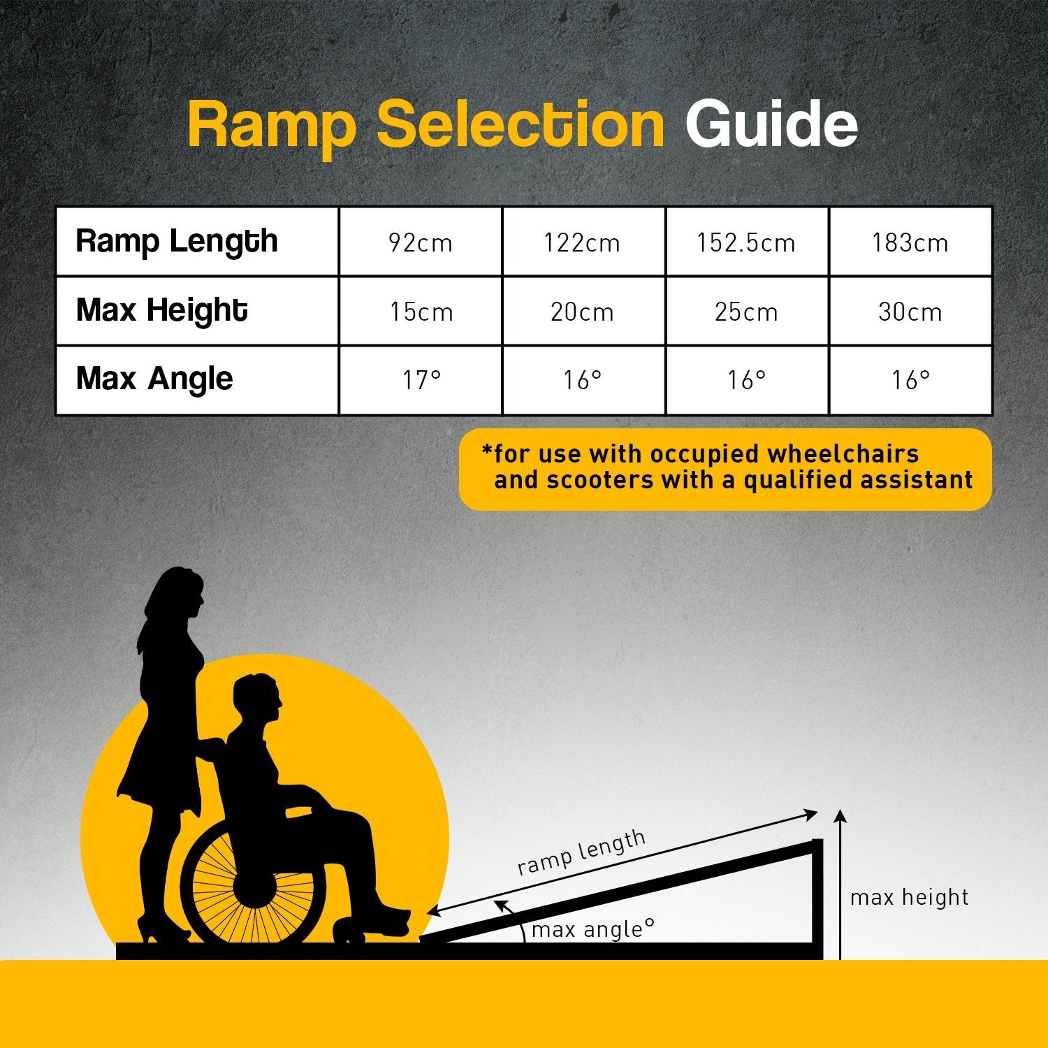 Rigg Aluminium Portable Non-slip Wheelchair Ramp 4ft - Silver EQUIPMED