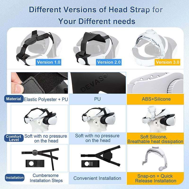 DEVASO Adjustable Head Strap for Playstation VR2, Reduced Pressure Lightweight Does not apply