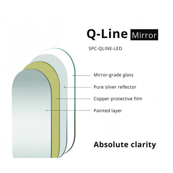 Q-Line Oval LED Bathroom Wall Mirror Does not apply