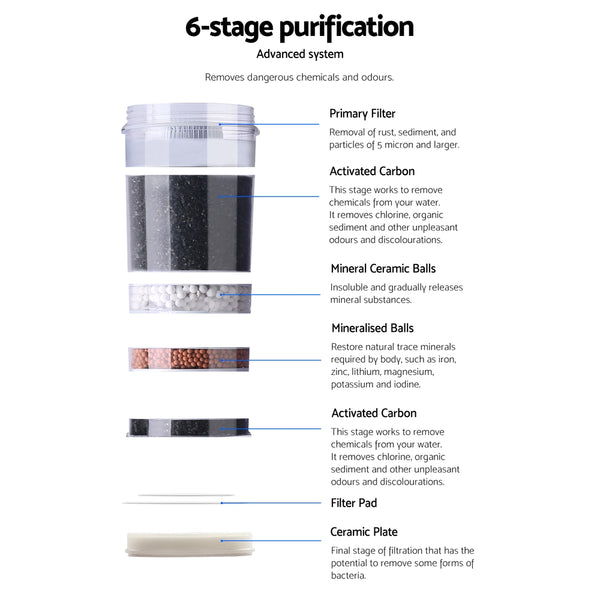 Devanti Water Cooler Chiller Dispenser Bottle Stand Filter Purifier Office Black freeshipping - Awezingly